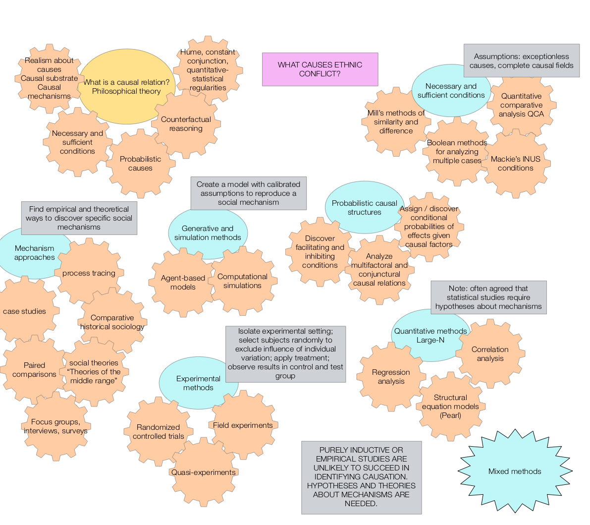 Methods of causal inquiry – Understanding Society